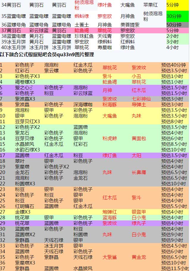 开心水族箱合成攻略 开心水族箱新手合成一览[多图]图片3