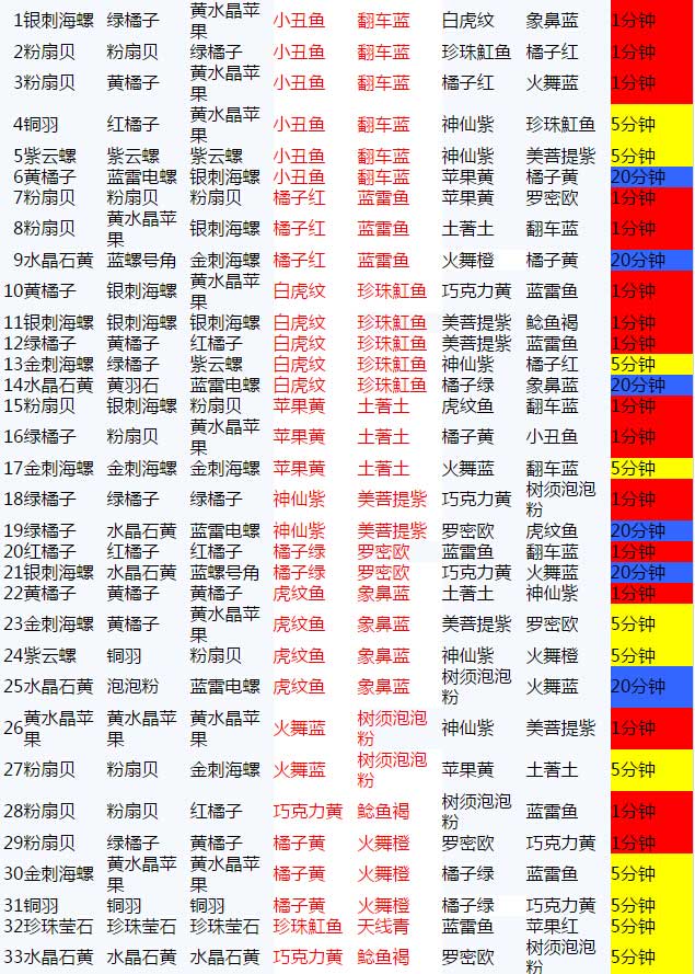开心水族箱合成攻略 开心水族箱新手合成一览[多图]图片2