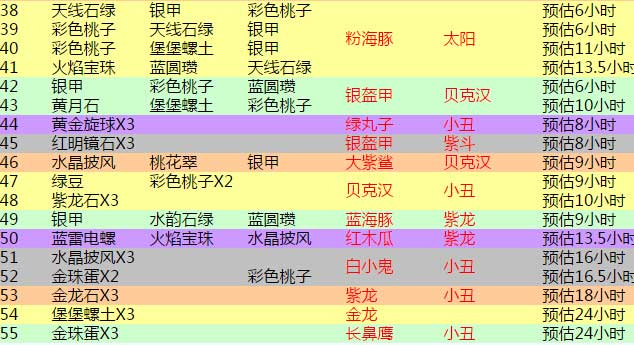 开心水族箱合成攻略 开心水族箱新手合成一览[多图]图片4