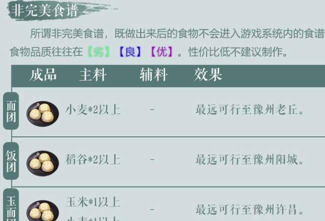 江湖悠悠食物品质有什么用