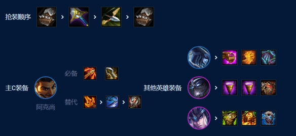 云顶之弈7D阿克尚怎么玩