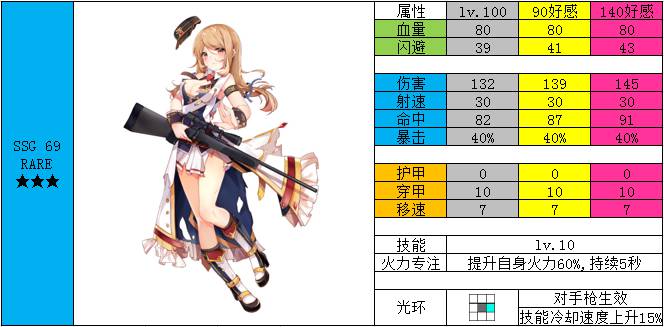少女前线SSG69技能属性图鉴与培养价值分析[多图]图片2