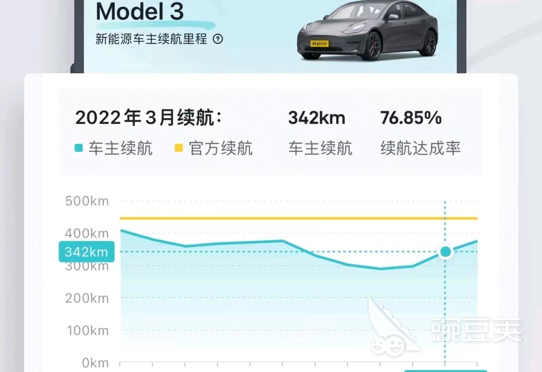 最全的汽车软件有哪些 有什么汽车软件下载推荐