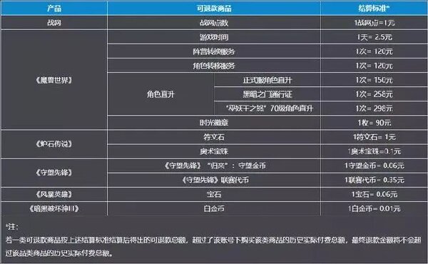 炉石传说退款申请在哪