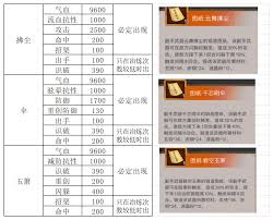 这就是江湖如何简单完成任务