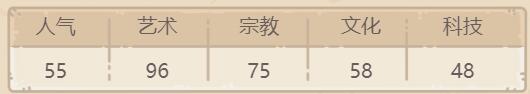 最强蜗牛摩西金约柜怎么用