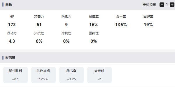 LastOrigin爱丽丝角色介绍