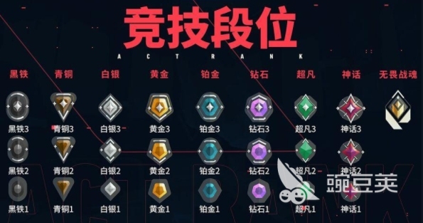 无畏契约赋能是什么段位 赋能战魂段位介绍