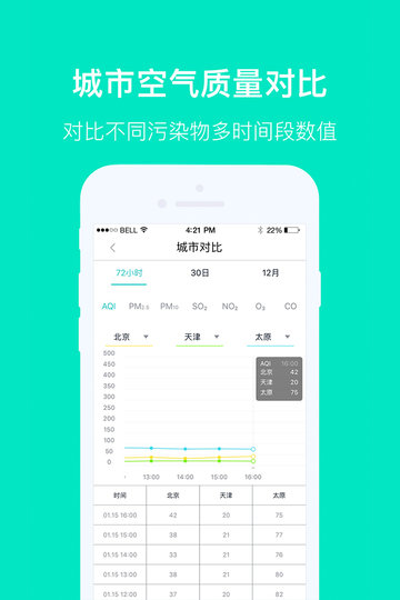 空气质量发布截图2