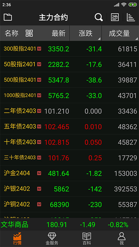 文华财经随身行