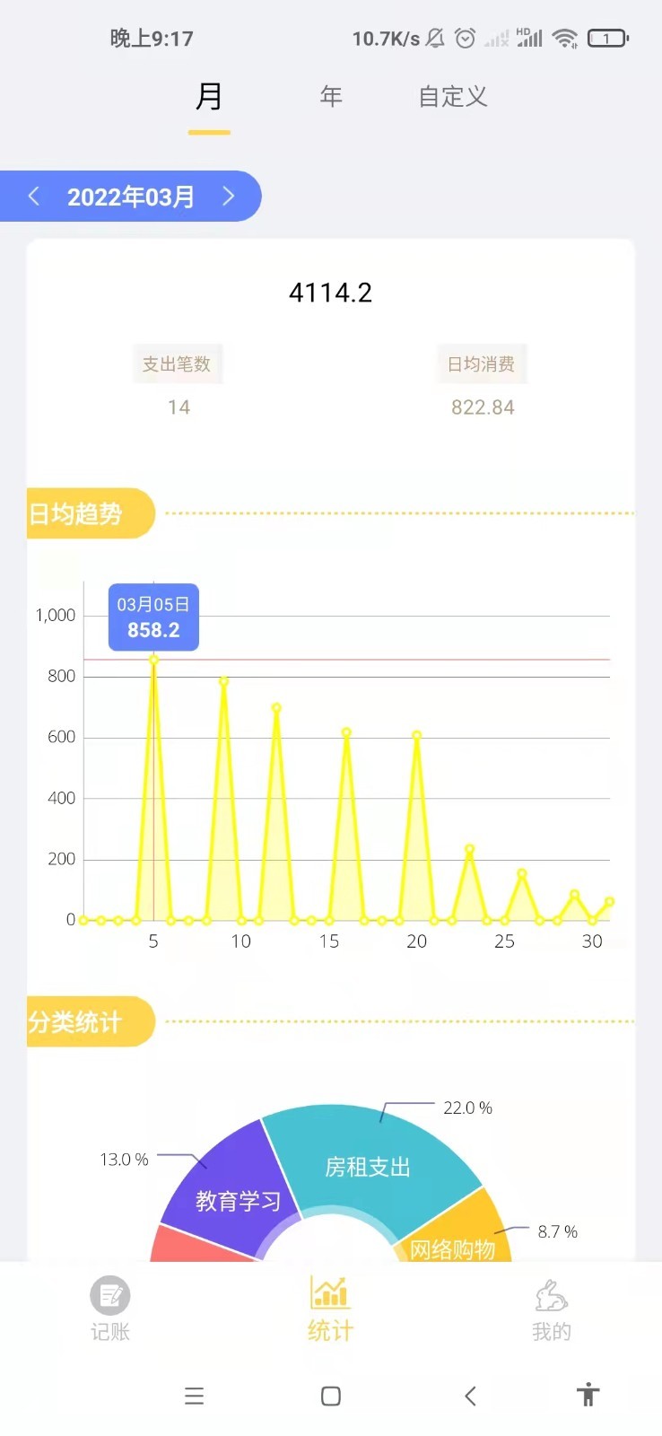 小兔记账最新版截图2