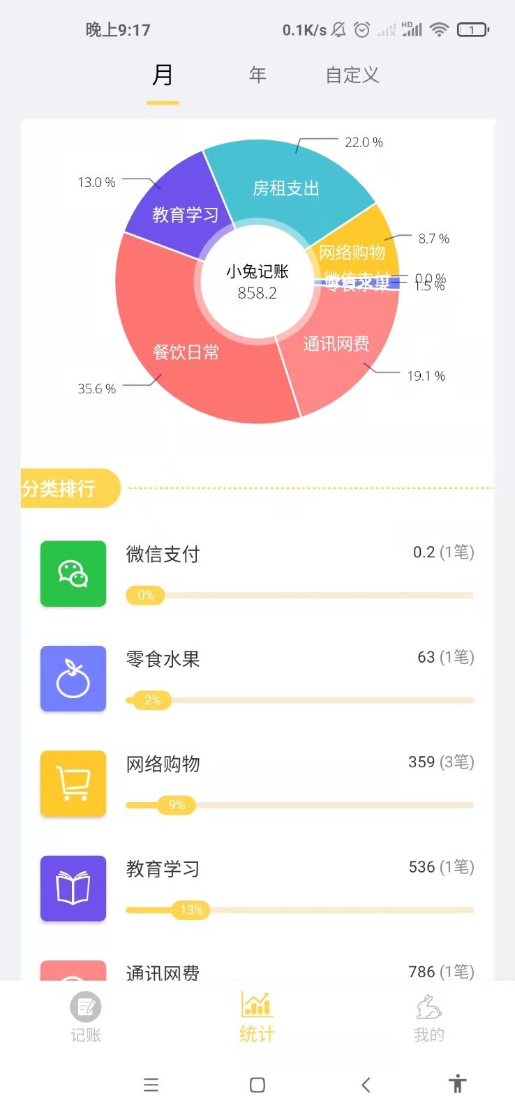 小兔记账最新版截图3