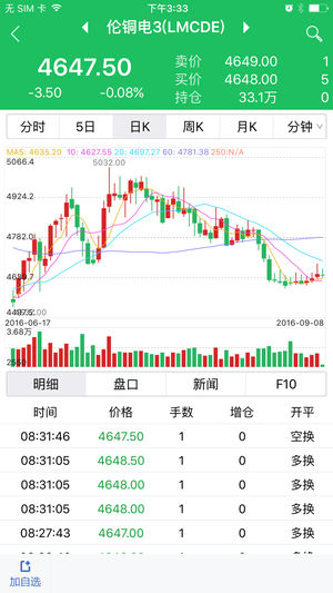 中辉期货