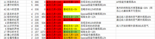 从零开始的异世界生活剑鬼阵容怎样搭？剑鬼暴击队阵容搭配方法攻略[视频][多图]图片2