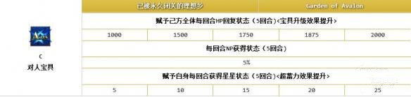 FGO新英灵梅林怎么样 梅林技能宝具详解[多图]图片2