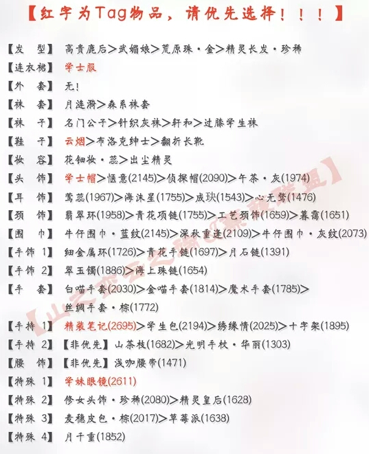 奇迹暖暖10-8少女级平民搭配公主级S高分攻略[多图]图片2