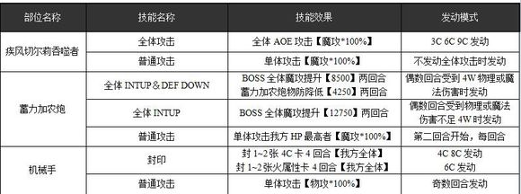 乖离性百万亚瑟王超弩疾风切尔莉吞噬者打法攻[多图]图片2