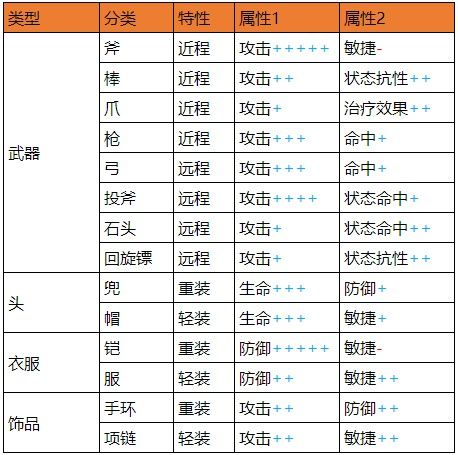 石器时代M武器怎么加点？武器装备攻略大全[视频][多图]图片4