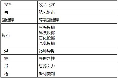 石器时代M武器怎么加点？武器装备攻略大全[视频][多图]图片6