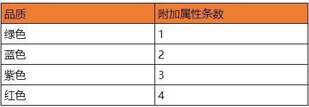 石器时代M武器怎么加点？武器装备攻略大全[视频][多图]图片5