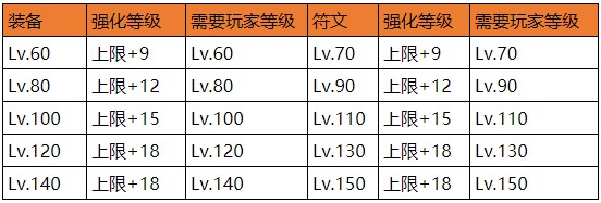 石器时代M武器怎么加点？武器装备攻略大全[视频][多图]图片9