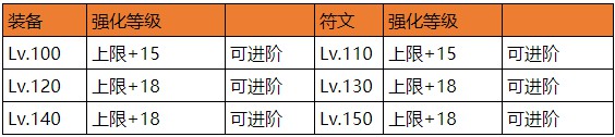 石器时代M武器怎么加点？武器装备攻略大全[视频][多图]图片10