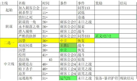 我把勇者人生活成了肉鸽残缺结局远逃海外怎么达成