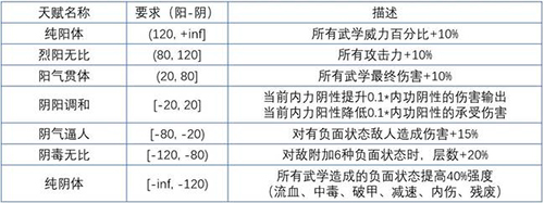 我的侠客阳性有什么用