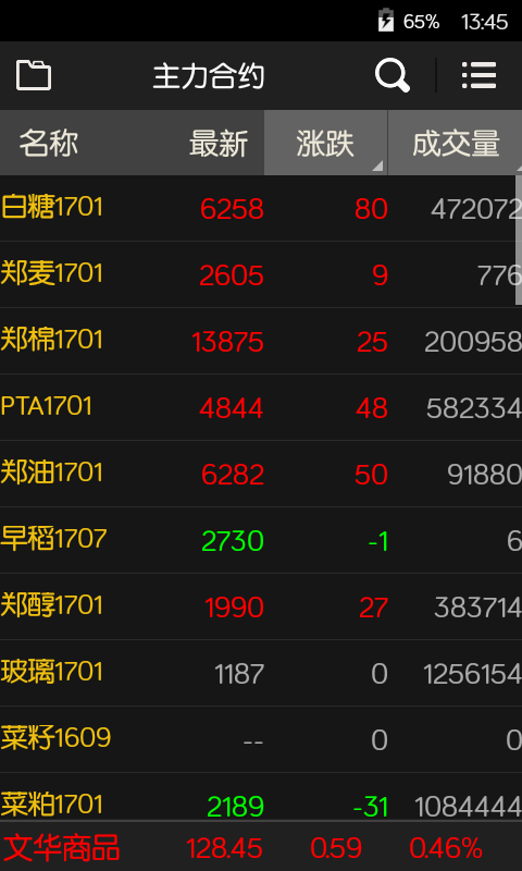 文华财经随身行app