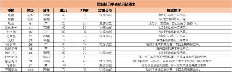 超级精灵手表小木灵技能是什么