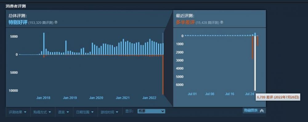 测评