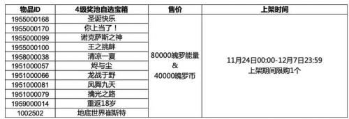 英雄联盟手游四级奖池有哪些皮肤