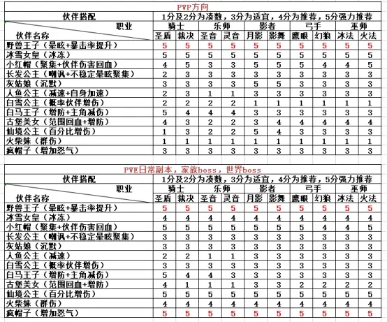 有杀气童话2伙伴推荐