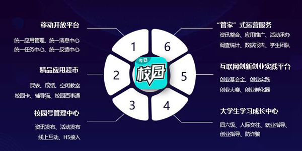今日校园定位签到蒙混过关方法介绍