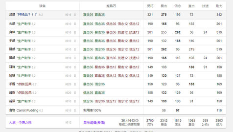 ff14 6.2零式远敏开荒配装推荐