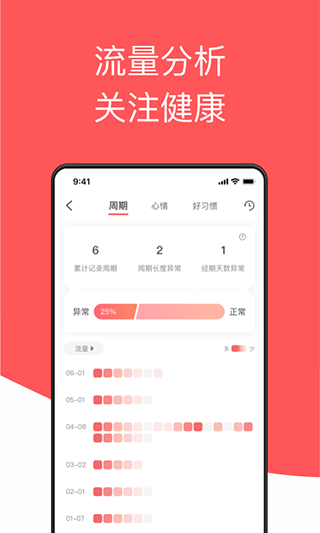 西柚大姨妈月经期助手