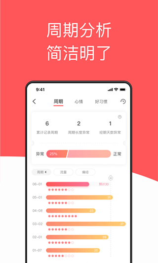 西柚大姨妈月经期助手截图2
