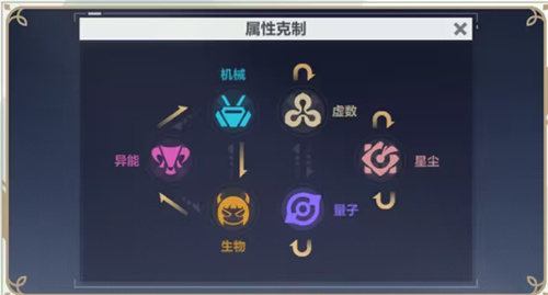 崩坏3星尘是什么 崩坏3新属性星尘介绍
