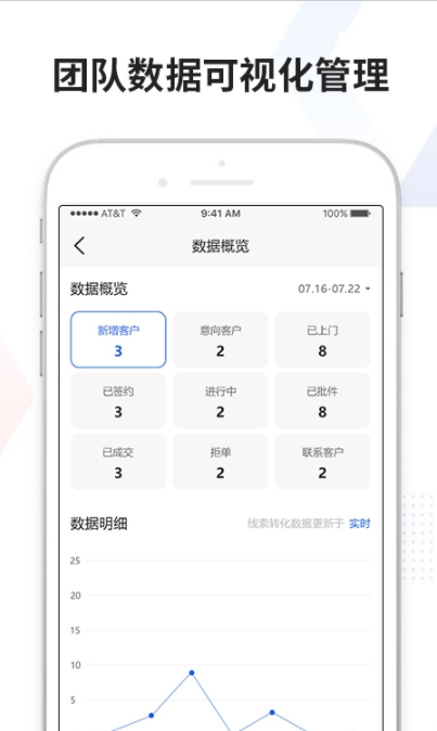 直客源app截图2