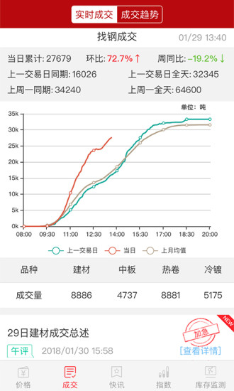 找钢指数截图2