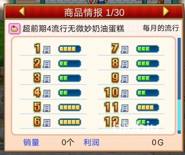 创意蛋糕店菜谱分享 创意蛋糕店菜谱有哪些