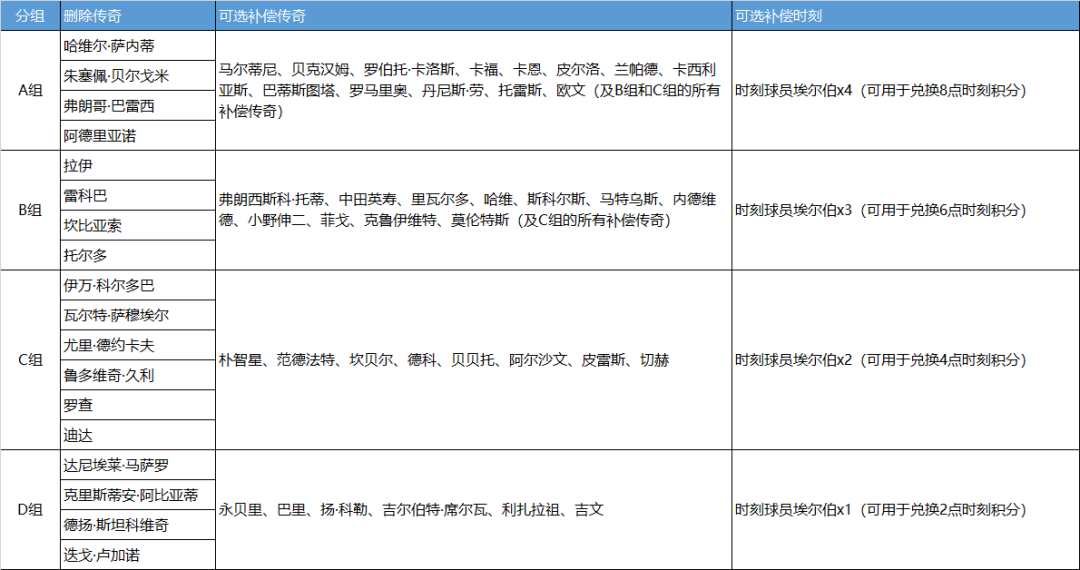 实况足球删卡补偿怎么选 补偿选择建议分享