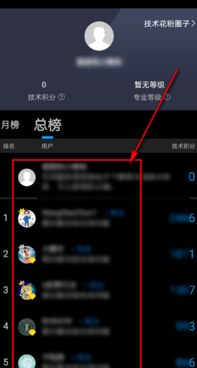 花粉俱乐部如何看技术积分排行