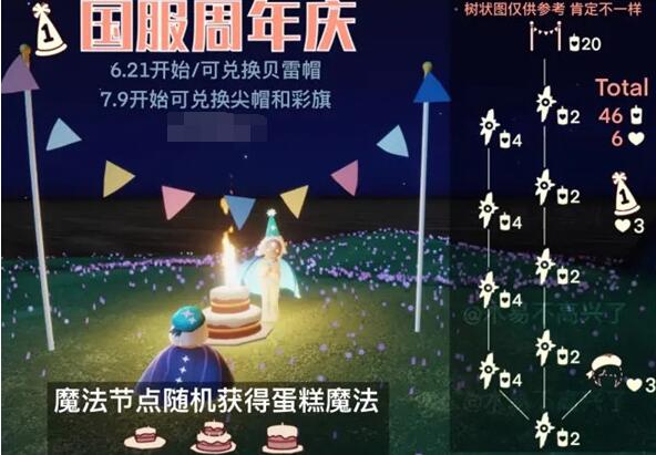 光遇周年庆帽子怎么兑换